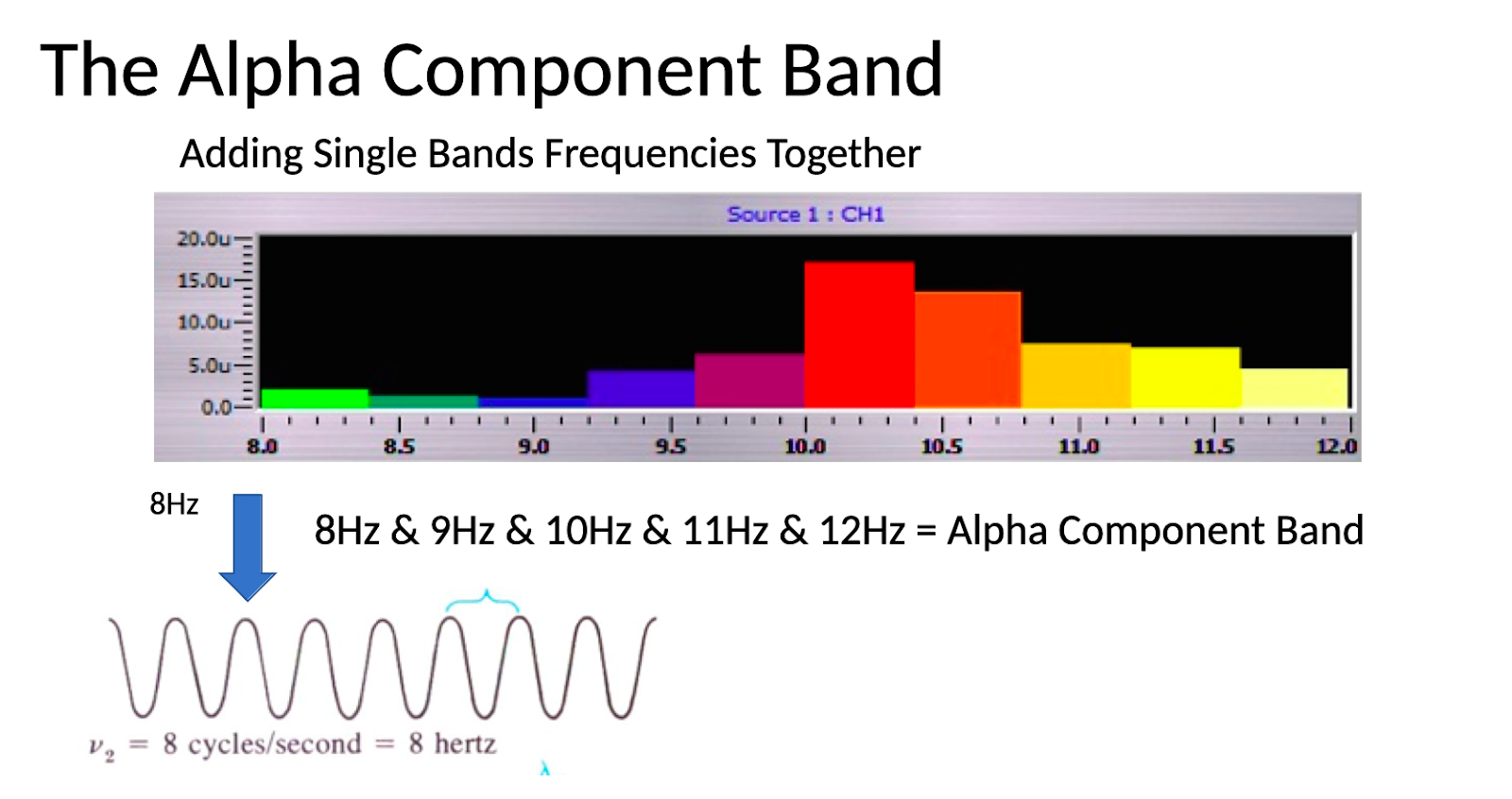 Dominant Frequency on the Component Brand