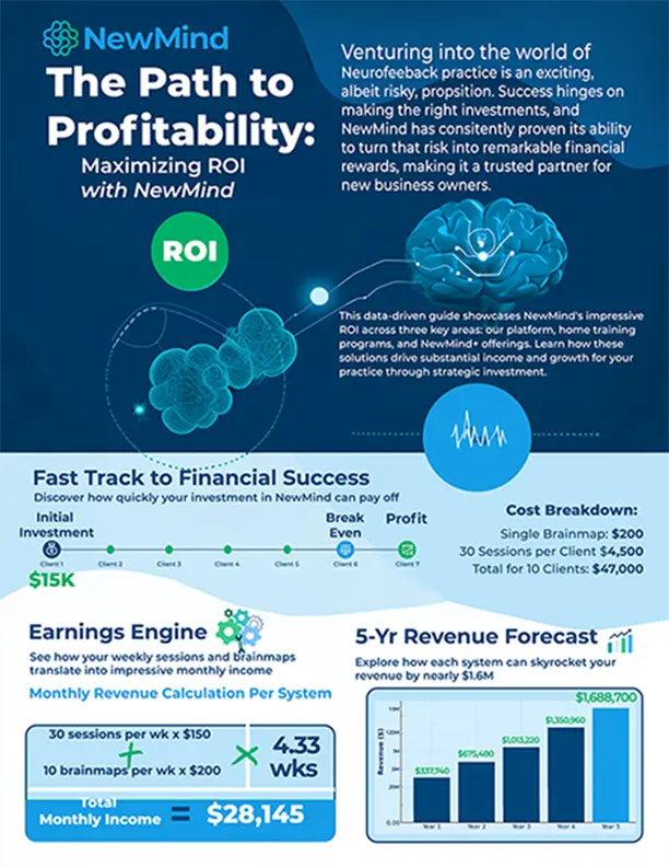 clinic roi infographic