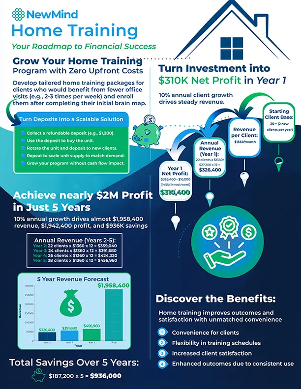 home training roi infographic